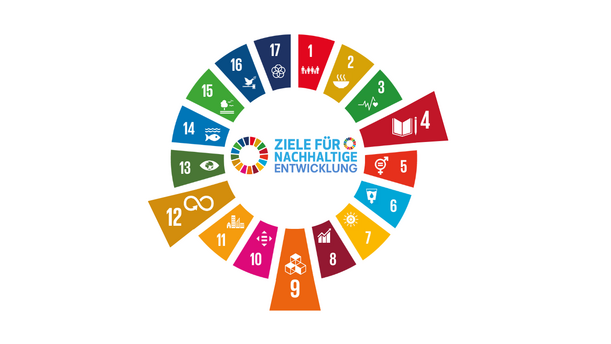 SDG-Rad mit hervorgehobenen Nachhaltigkeitszielen