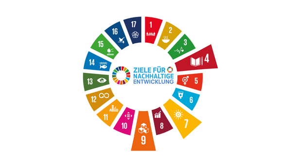 SDG-Rad mit hervorgehobenen Nachhaltigkeitszielen, die im Angebot behandelt werden