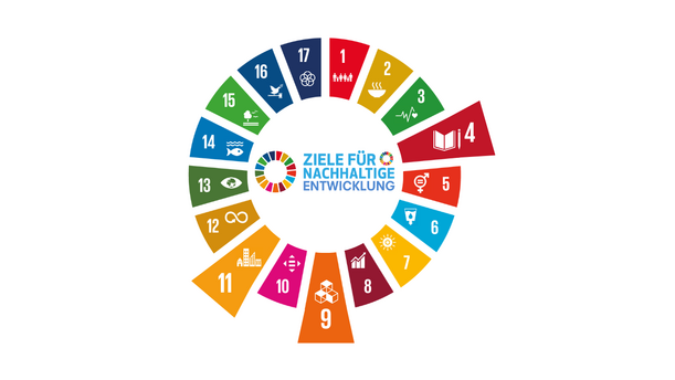 SDG-Rad mit hervorgehobenen Nachhaltigkeitszielen, die im Angebot behandelt werden:
